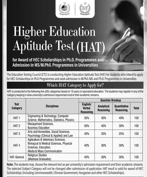 HEC Higher Education Aptitude Test (HAT) Registration 2026 for MS/MPhil, PhD and Scholarships