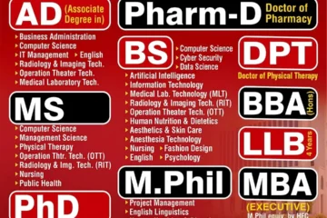 Times University Multan Fall 2026 Admissions for AD, BS, MS, PhD and Professional Degrees